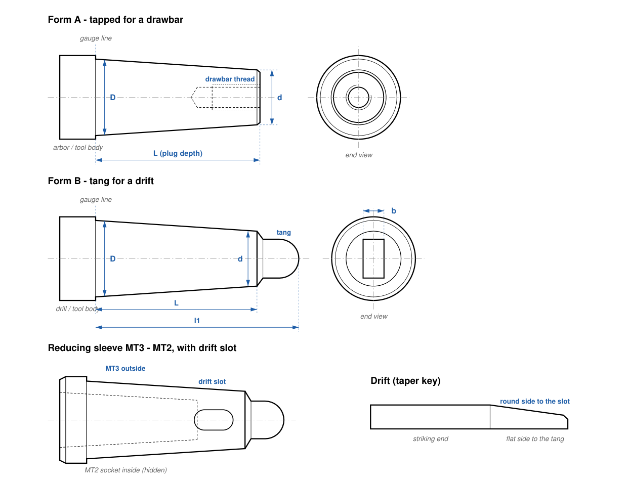 Morse taper Form A and Form B with end views, reducing sleeve and drift