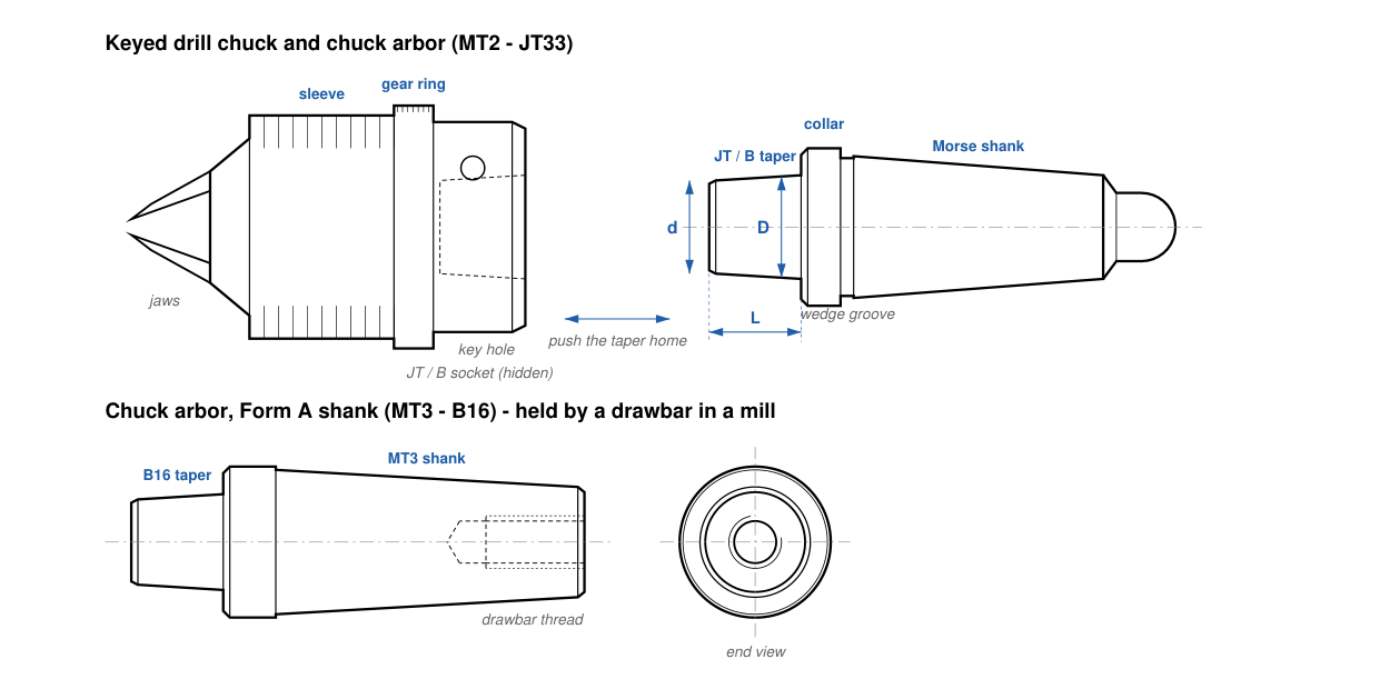 Keyed drill chuck with chuck arbor, and a Form A chuck arbor for a mill
