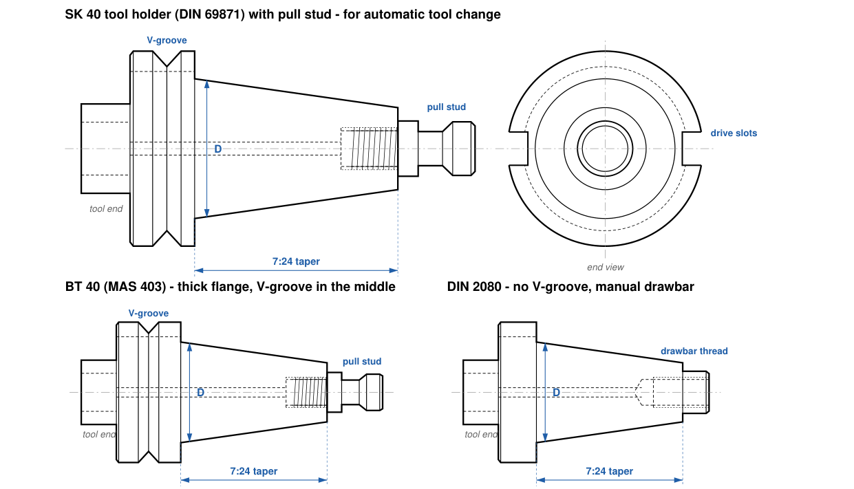 SK 40 holder with pull stud and end view, BT 40 and DIN 2080 holders