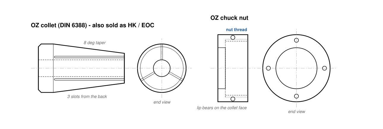 OZ collet and OZ chuck nut with end views