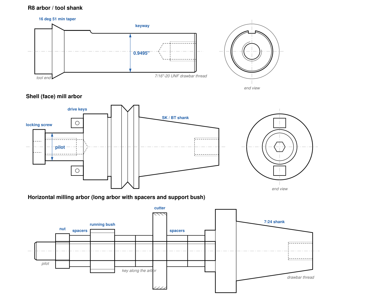 R8 arbor, shell mill arbor and horizontal milling arbor