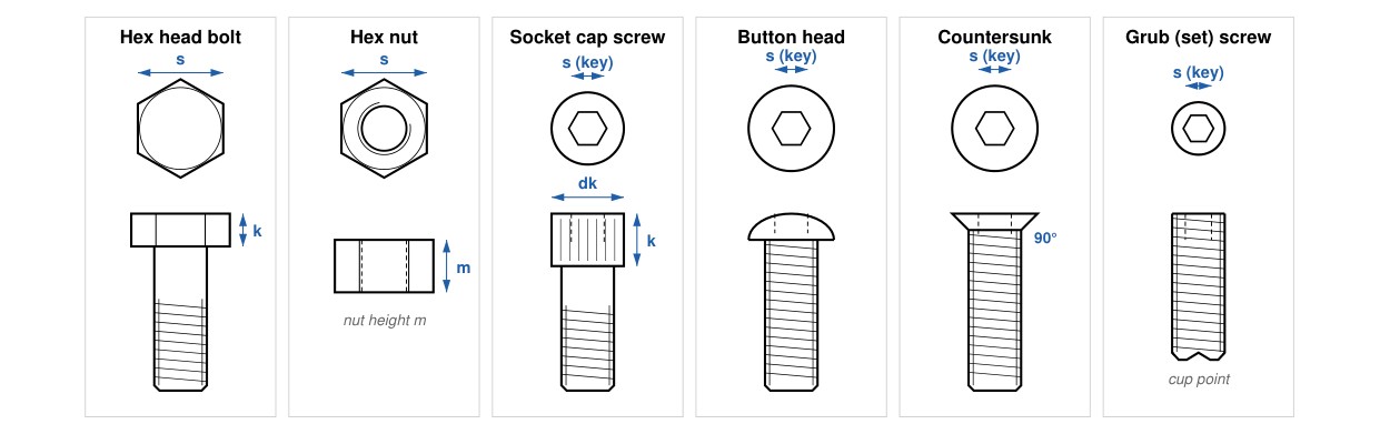 Hex bolt, nut, socket cap screw, button head, countersunk and grub screw with spanner and key sizes