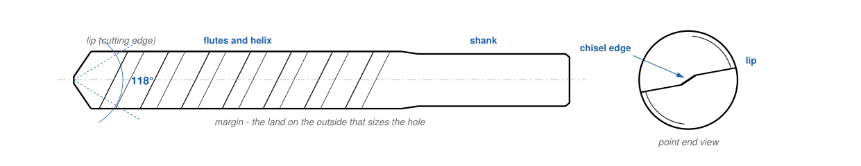 Twist drill terms and point end view
