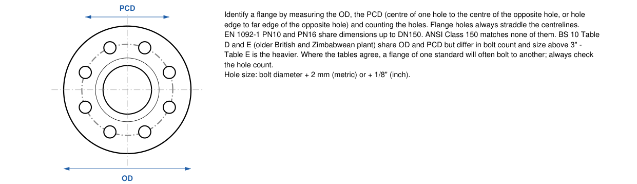 Flange OD, PCD and bolt holes