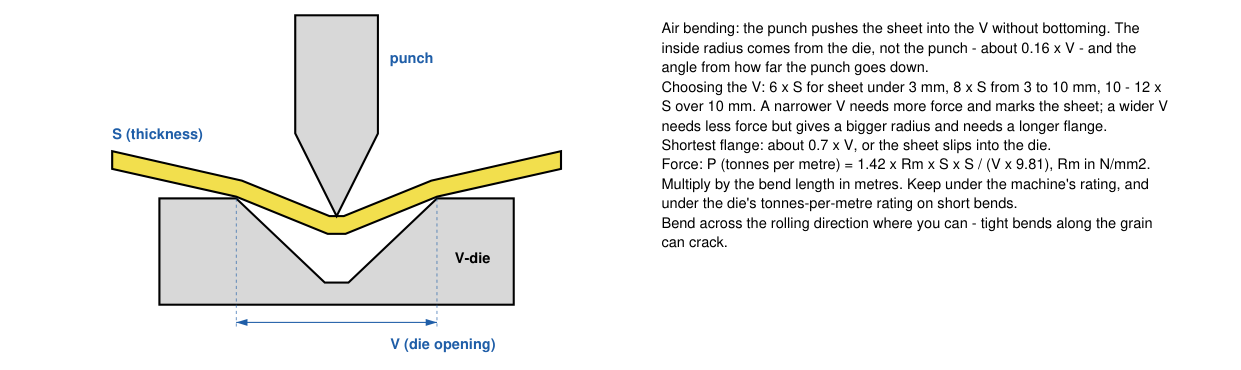 Punch, sheet and V-die in air bending