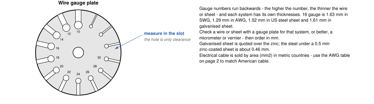 Wire gauge plate - measure in the slot