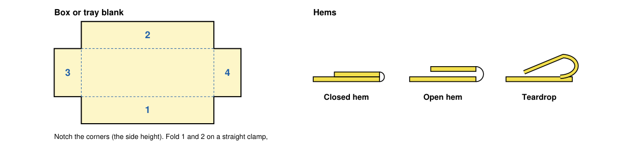 Box blank folding order and hem types