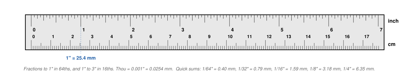 Inch and millimetre rule