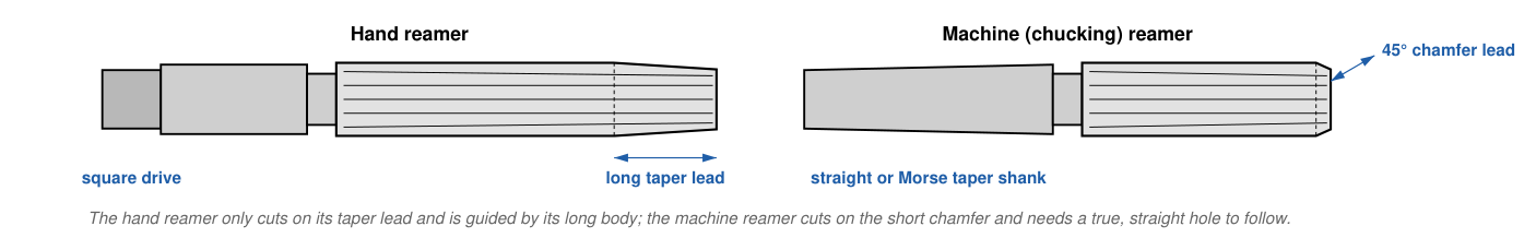Hand reamer and machine reamer